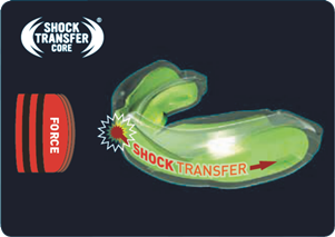 Shock Transfer Core.png
